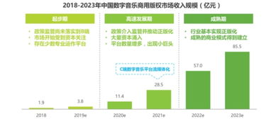 VFine亮相獵云網(wǎng)企業(yè)服務(wù)產(chǎn)業(yè)峰會(huì) 挖掘商用音樂百億市場(chǎng)寶藏