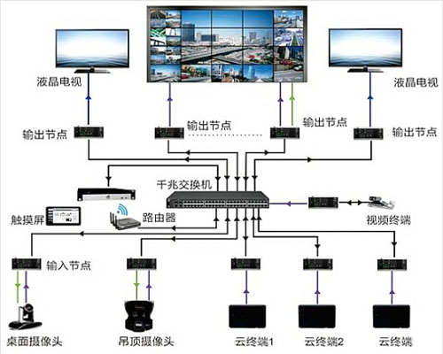 指揮中心大屏方案與信息系統(tǒng)集成服務(wù)