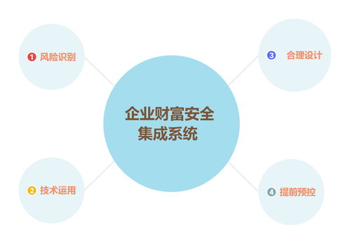 預控財富風險，安全才有未來 信息系統集成服務的關鍵角色
