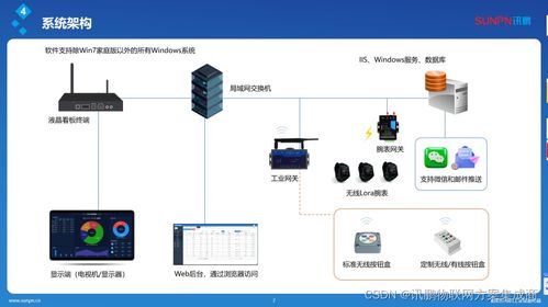 智能信息接收腕表 工廠安燈呼叫系統(tǒng)的革新，引領(lǐng)便捷、可靠、高效的信息系統(tǒng)集成服務(wù)新時(shí)代